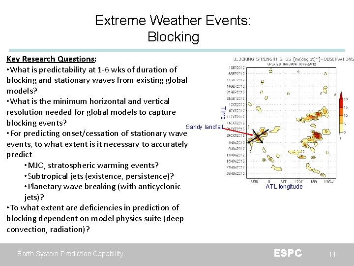 Extreme Weather Events: Blocking Time Key Research Questions: • What is predictability at 1