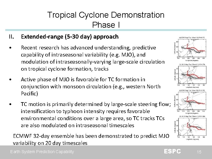 Tropical Cyclone Demonstration Phase I II. Extended-range (5 -30 day) approach • Recent research