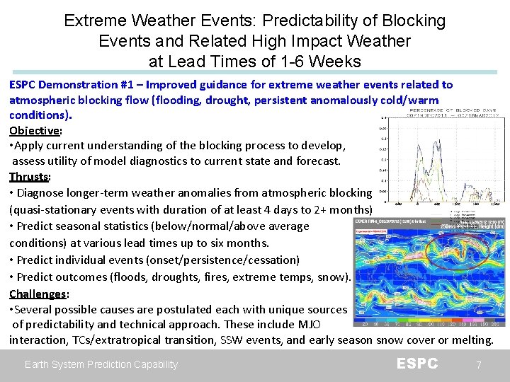 Extreme Weather Events: Predictability of Blocking Events and Related High Impact Weather at Lead