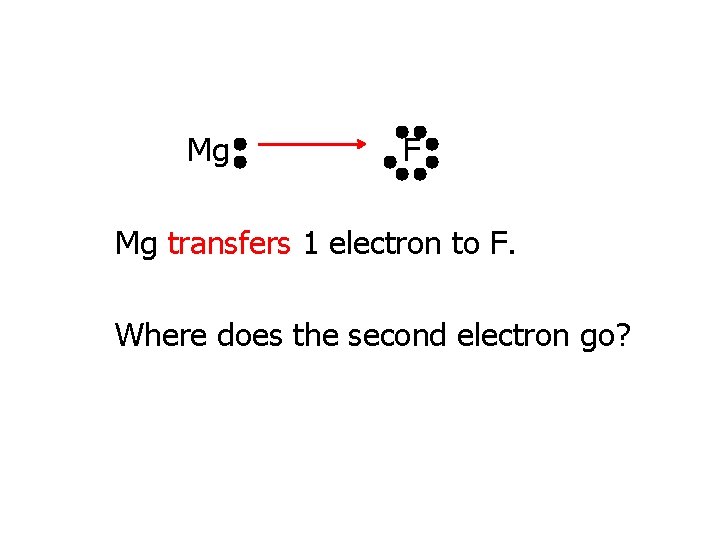 Mg F Mg transfers 1 electron to F. Where does the second electron go?