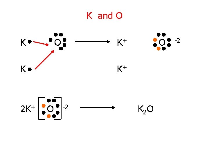 K and O K+ K 2 K+ O -2 K 2 O -2 