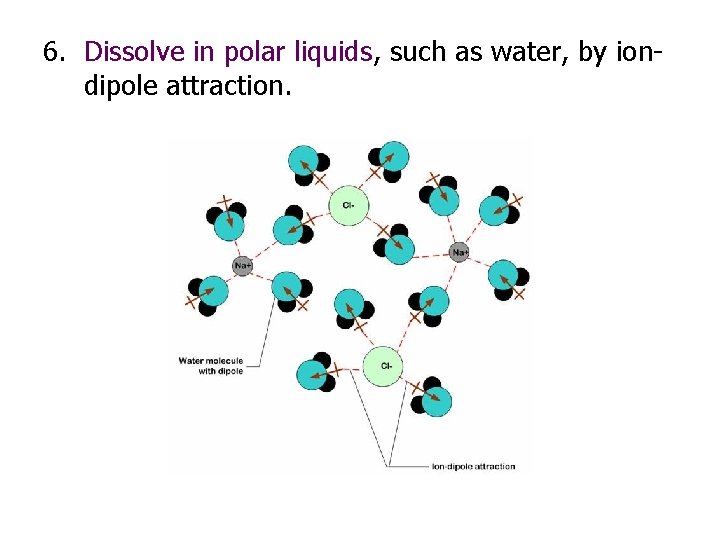 6. Dissolve in polar liquids, such as water, by iondipole attraction. 