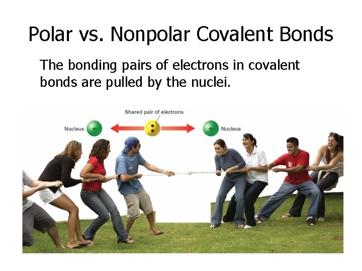 Polar vs. Nonpolar Covalent Bonds The bonding pairs of electrons in covalent bonds are