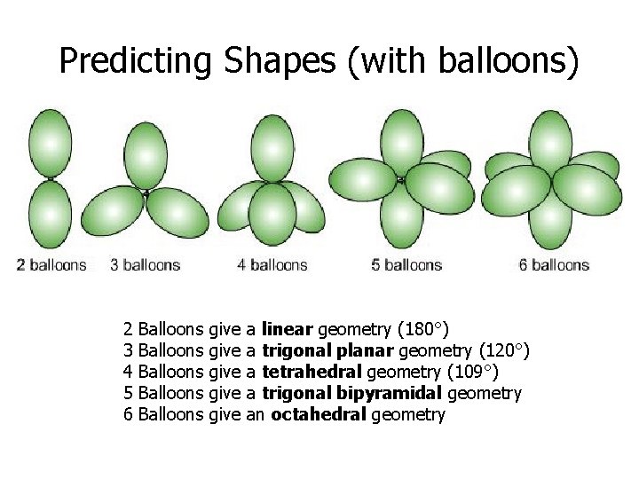 Predicting Shapes (with balloons) 2 3 4 5 6 Balloons Balloons give give a