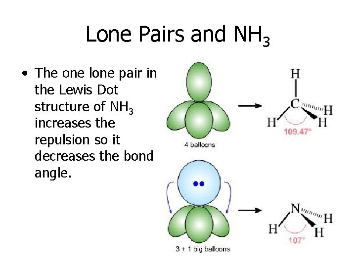 Lone Pairs and NH 3 • The one lone pair in the Lewis Dot
