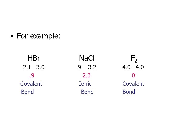 • For example: HBr 2. 1 3. 0. 9 Covalent Bond Na. Cl.
