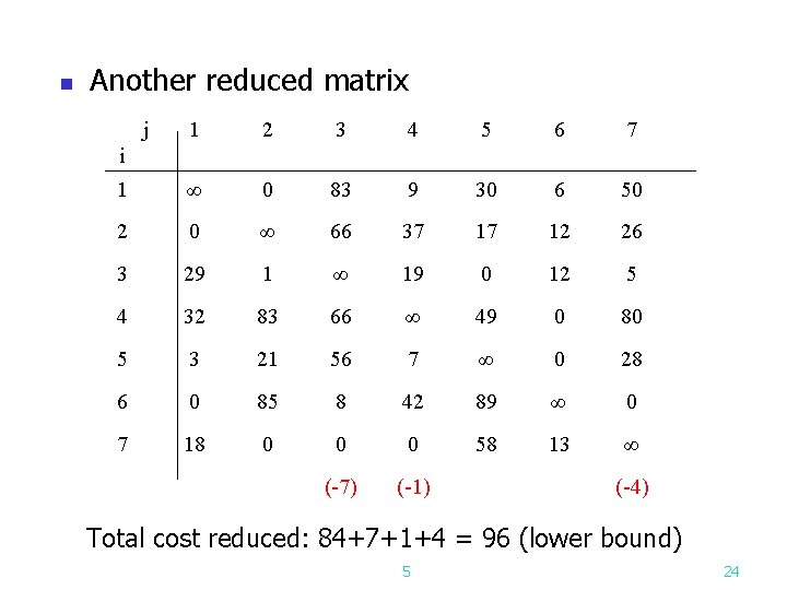 n Another reduced matrix j 1 2 3 4 5 6 7 1 ∞