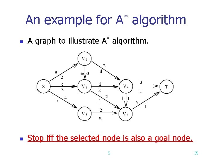 An example for A* algorithm n A graph to illustrate A* algorithm. n Stop