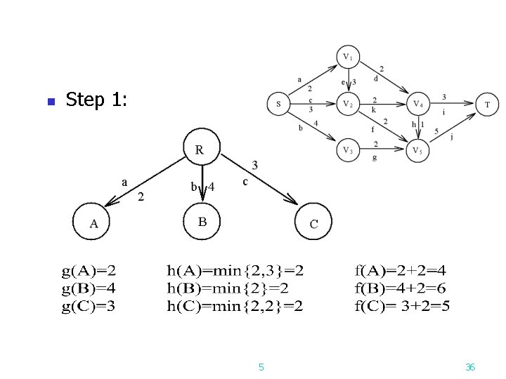 n Step 1: 5 36 