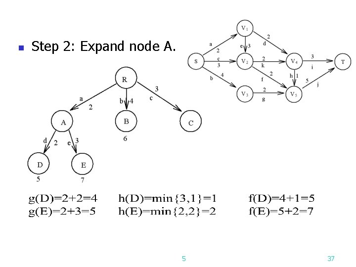 n Step 2: Expand node A. 5 37 