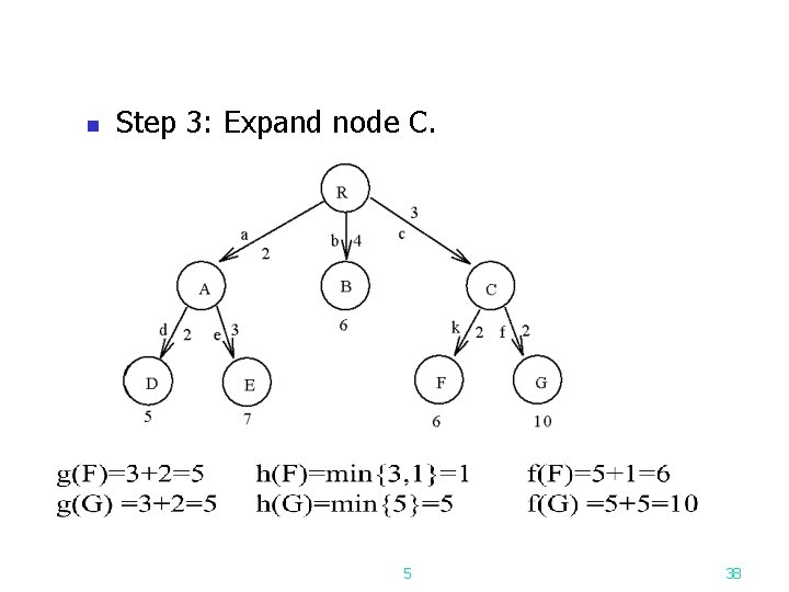 n Step 3: Expand node C. 5 38 