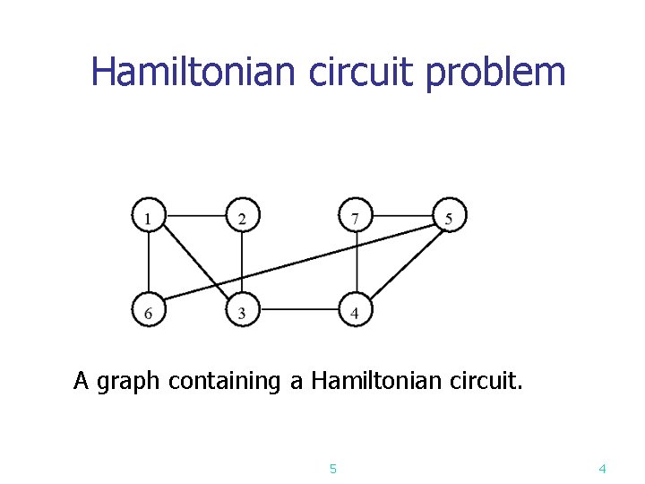 Hamiltonian circuit problem A graph containing a Hamiltonian circuit. 5 4 
