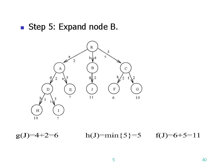 n Step 5: Expand node B. 5 40 