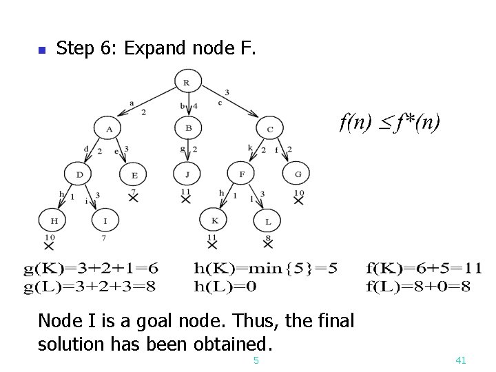 n Step 6: Expand node F. Node I is a goal node. Thus, the