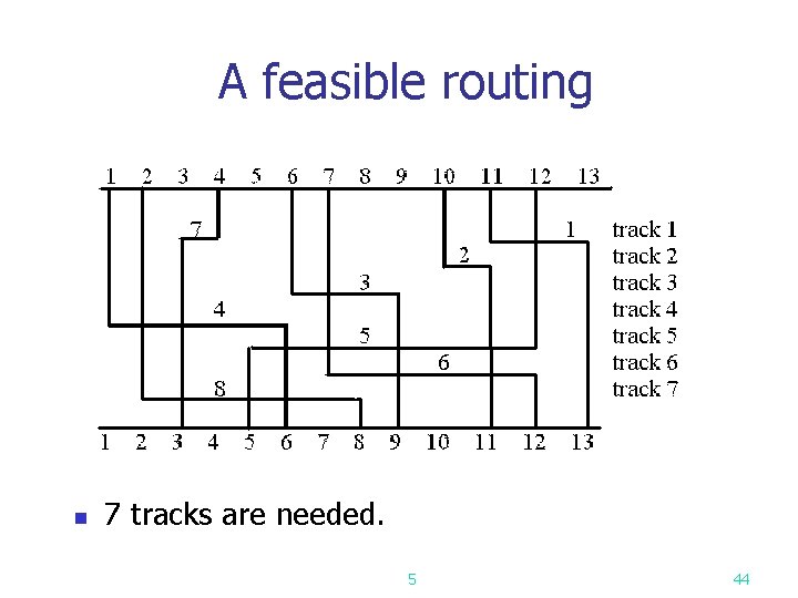 A feasible routing n 7 tracks are needed. 5 44 