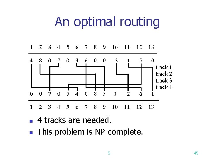 An optimal routing n n 4 tracks are needed. This problem is NP-complete. 5