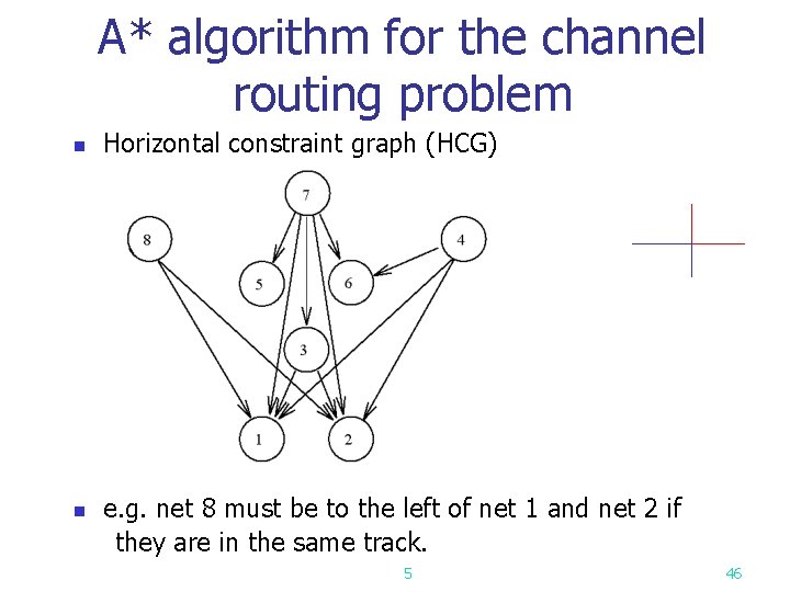 A* algorithm for the channel routing problem n n Horizontal constraint graph (HCG) e.