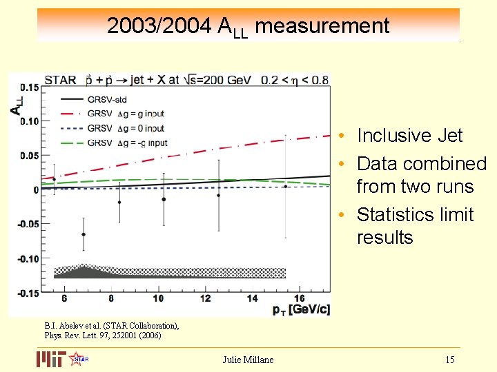 2003/2004 ALL measurement • Inclusive Jet • Data combined from two runs • Statistics