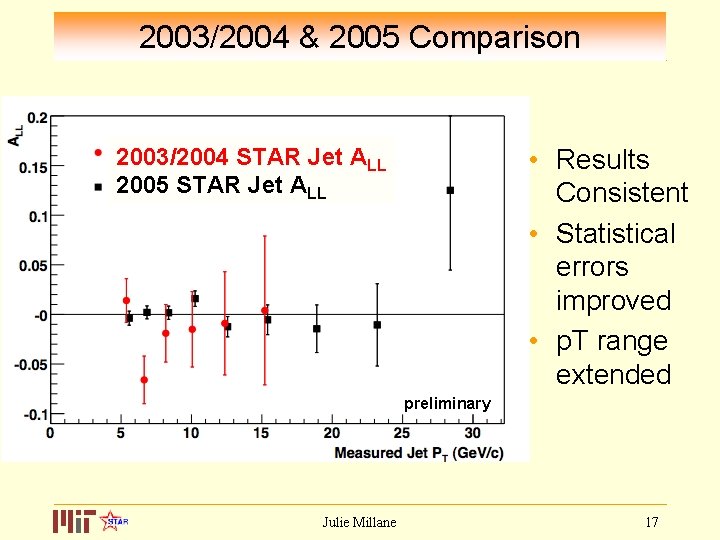 2003/2004 & 2005 Comparison 2003/2004 STAR Jet ALL 2005 STAR Jet ALL • Results