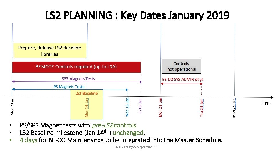 LS 2 PLANNING : Key Dates January 2019 • • • PS/SPS Magnet tests