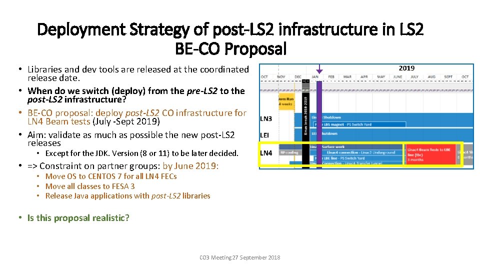 Deployment Strategy of post-LS 2 infrastructure in LS 2 BE-CO Proposal • Libraries and