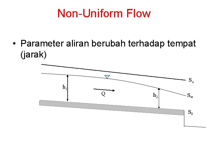 Non-Uniform Flow • Parameter aliran berubah terhadap tempat (jarak) h 1 Se Q h