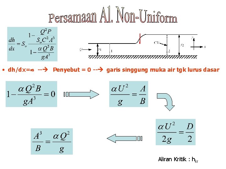  • dh/dx= -- Penyebut = 0 -- garis singgung muka air tgk lurus