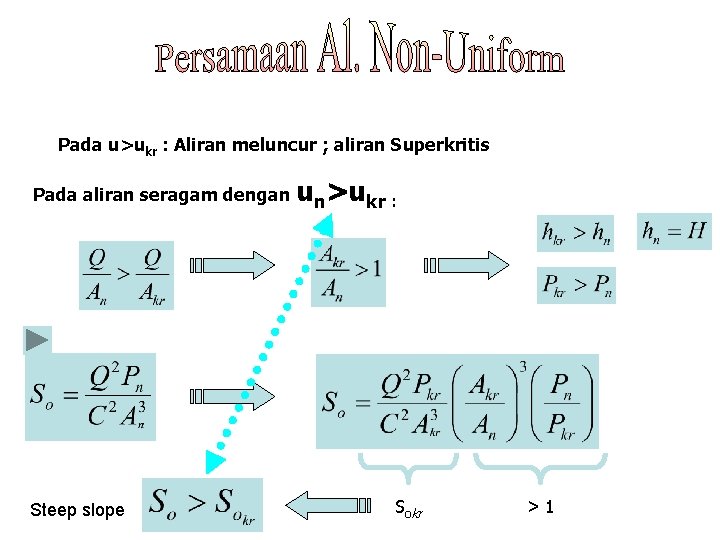 Pada u>ukr : Aliran meluncur ; aliran Superkritis Pada aliran seragam dengan Steep slope