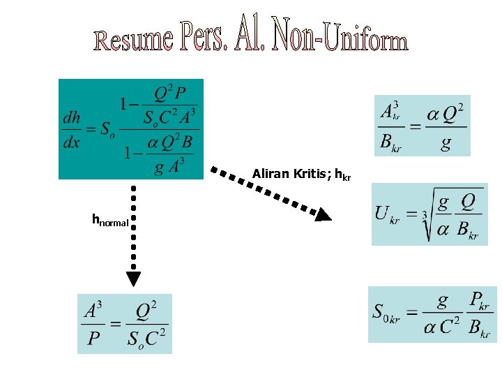 Aliran Kritis; hkr hnormal 
