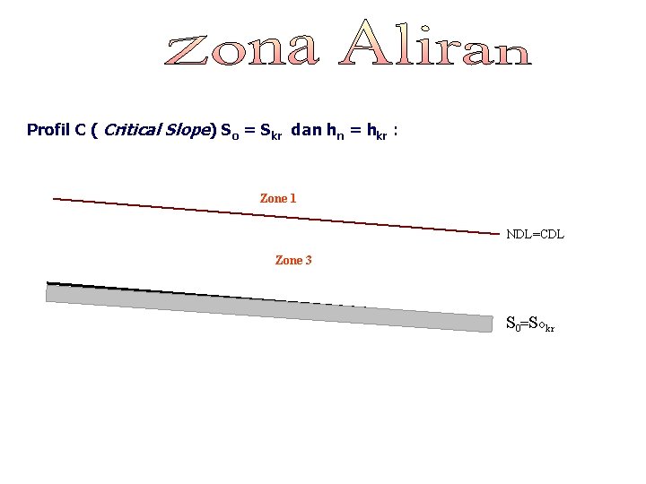 Profil C ( Critical Slope) So = Skr dan hn = hkr : Zone