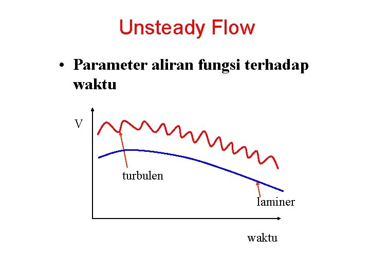 Unsteady Flow • Parameter aliran fungsi terhadap waktu V turbulen laminer waktu 