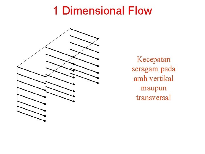 1 Dimensional Flow Kecepatan seragam pada arah vertikal maupun transversal 