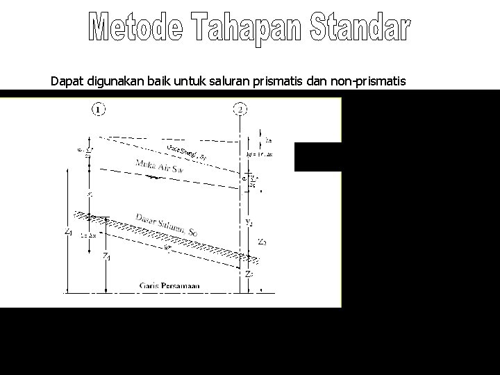 Dapat digunakan baik untuk saluran prismatis dan non-prismatis 