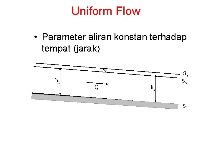 Uniform Flow • Parameter aliran konstan terhadap tempat (jarak) h 1 Q h 2