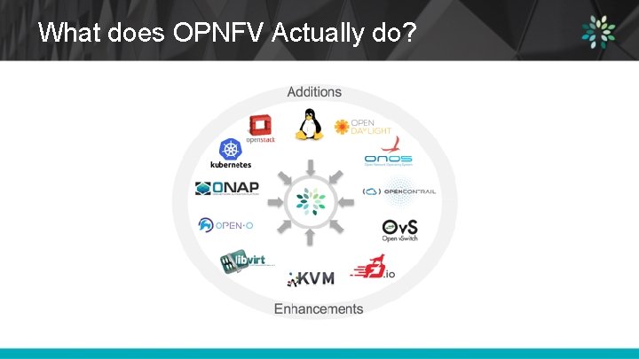 What does OPNFV Actually do? 