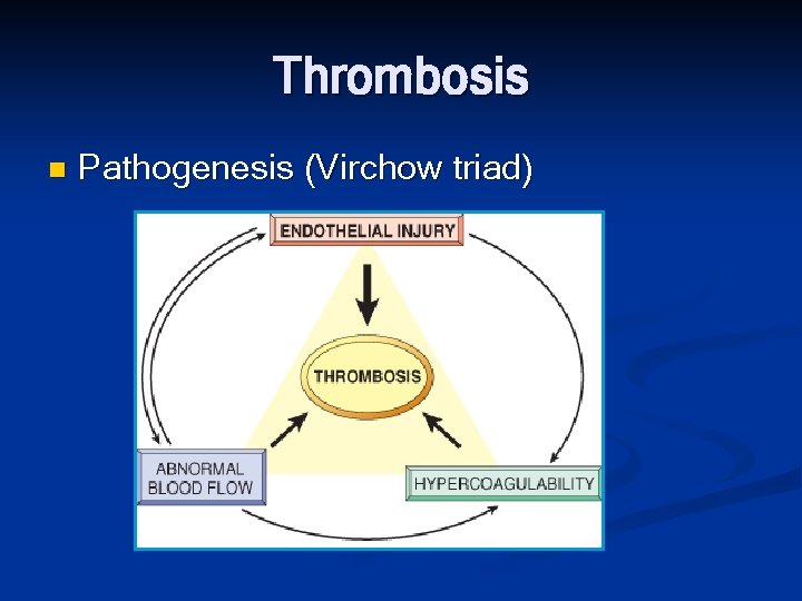 Thrombosis n Pathogenesis (Virchow triad) 