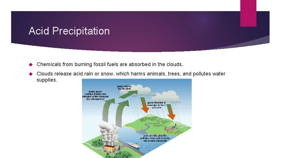 Acid Precipitation Chemicals from burning fossil fuels are absorbed in the clouds. Clouds release