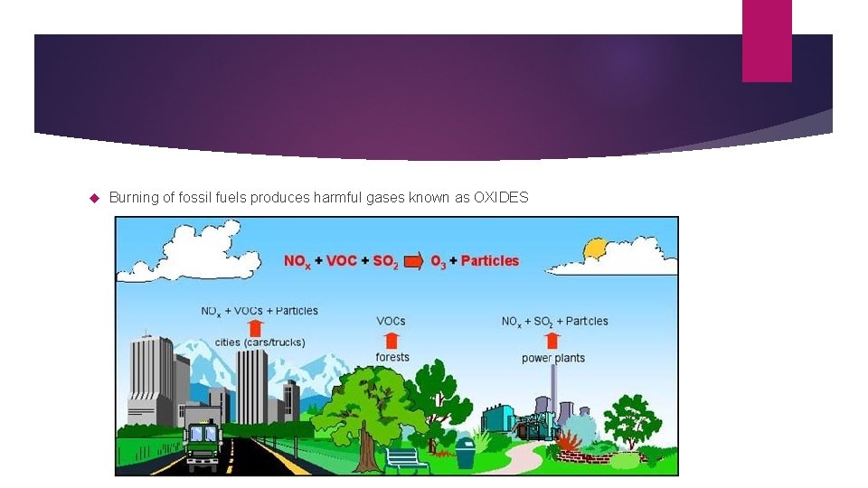  Burning of fossil fuels produces harmful gases known as OXIDES 