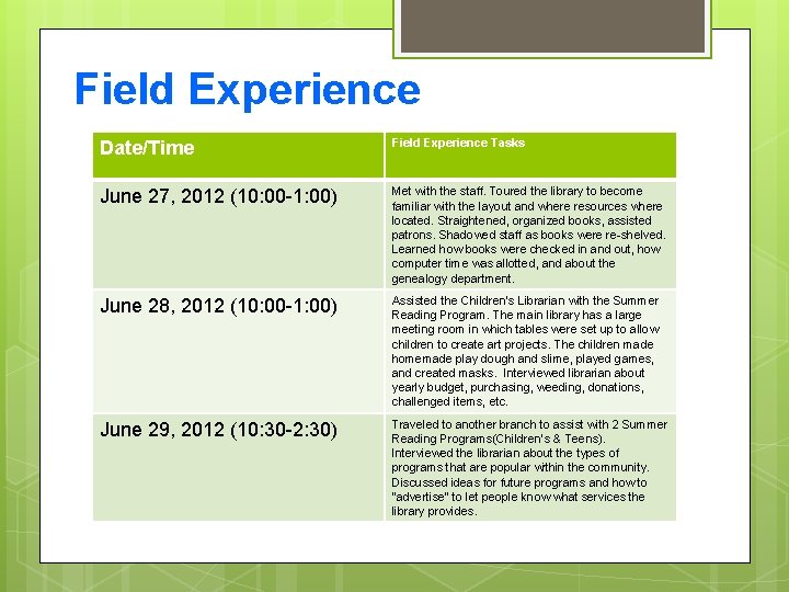 Field Experience Date/Time Field Experience Tasks June 27, 2012 (10: 00 -1: 00) Met