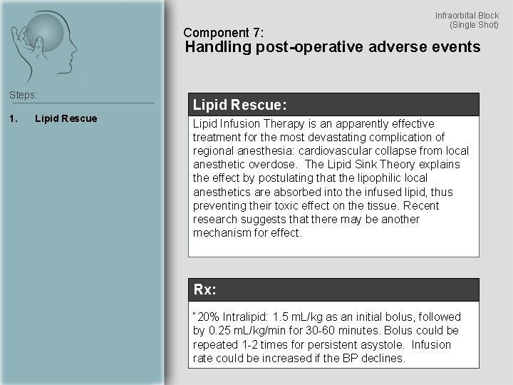 Component 7: Infraorbital Block (Single Shot) Handling post-operative adverse events Steps: 1. Lipid Rescue: