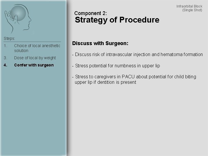 Component 2: Infraorbital Block (Single Shot) Strategy of Procedure Steps: 1. Choice of local