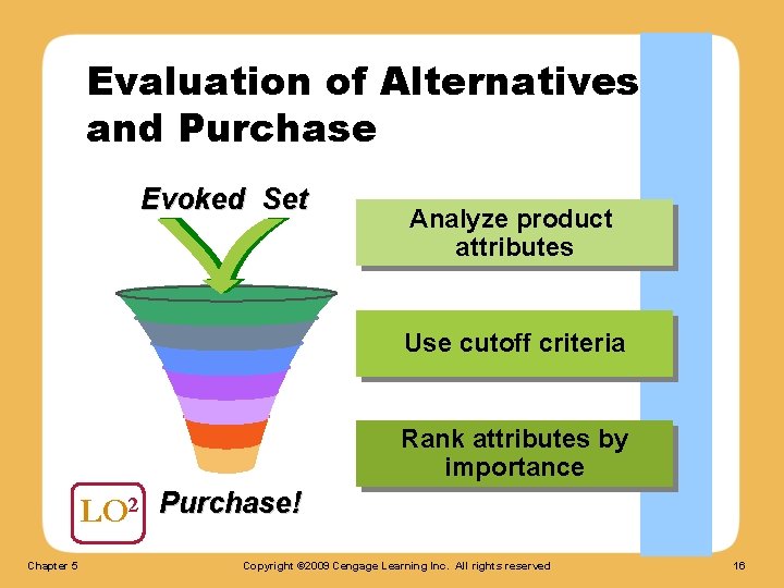 Evaluation of Alternatives and Purchase Evoked Set Analyze product attributes Use cutoff criteria Rank