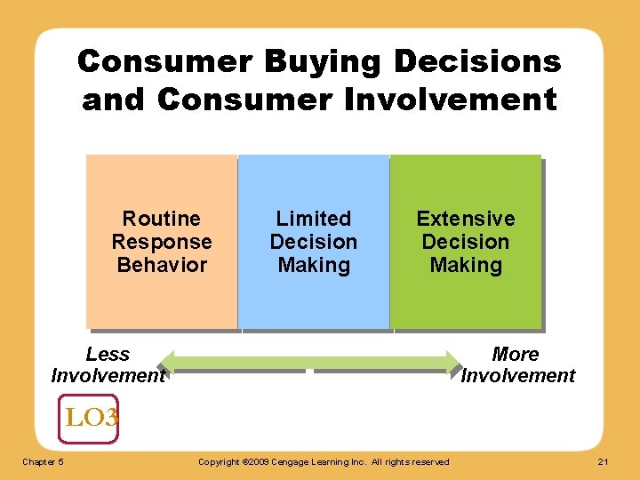 Consumer Buying Decisions and Consumer Involvement Routine Response Behavior Limited Decision Making Extensive Decision