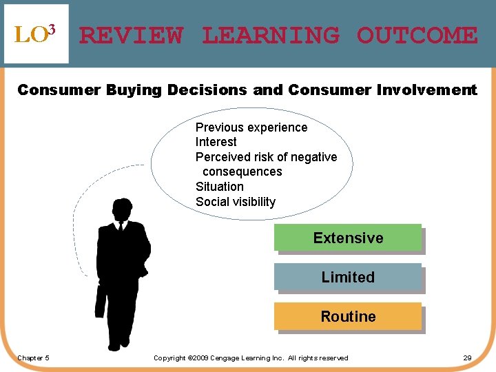 LO 3 REVIEW LEARNING OUTCOME Consumer Buying Decisions and Consumer Involvement Previous experience Interest