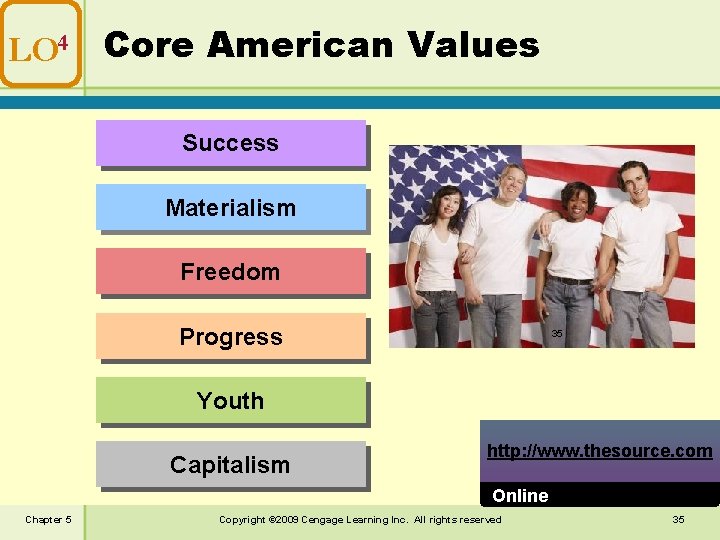 LO 4 Core American Values Success Materialism Freedom Progress 35 Youth Capitalism http: //www.