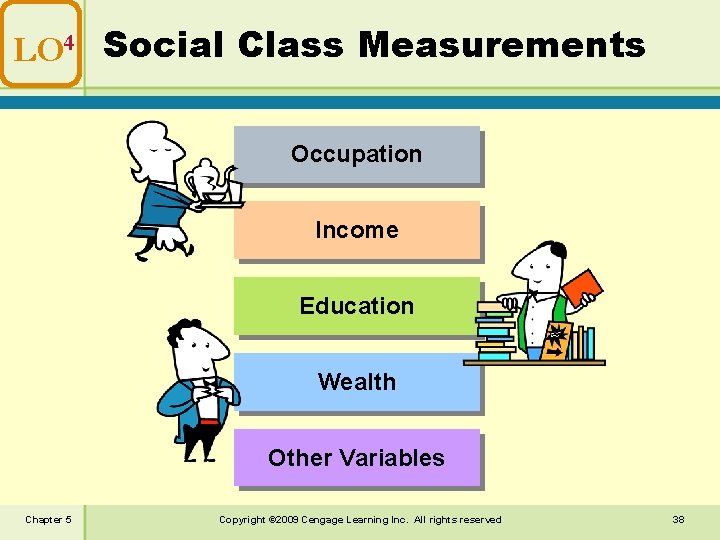 LO 4 Social Class Measurements Occupation Income Education 38 Wealth Other Variables Chapter 5