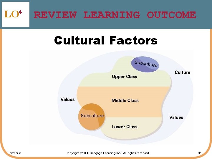 LO 4 REVIEW LEARNING OUTCOME Cultural Factors Chapter 5 Copyright © 2009 Cengage Learning