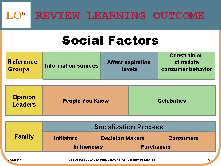 LO 6 REVIEW LEARNING OUTCOME Social Factors Reference Groups Opinion Leaders Affect aspiration levels