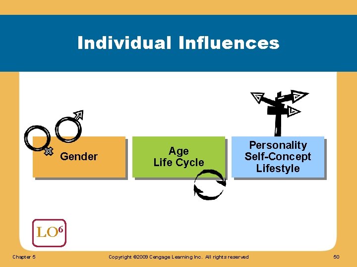 Individual Influences Gender Age Life Cycle Personality Self-Concept Lifestyle LO 6 Chapter 5 Copyright