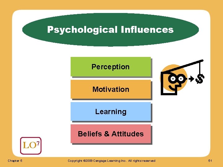 Psychological Influences Perception Motivation Learning Beliefs & Attitudes LO 7 Chapter 5 Copyright ©